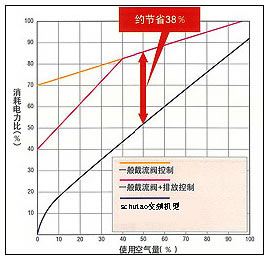 舒塔克螺桿式空氣壓縮機