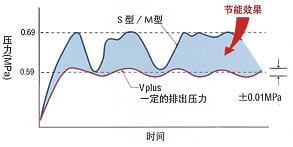 廠家生產(chǎn)螺桿空壓機